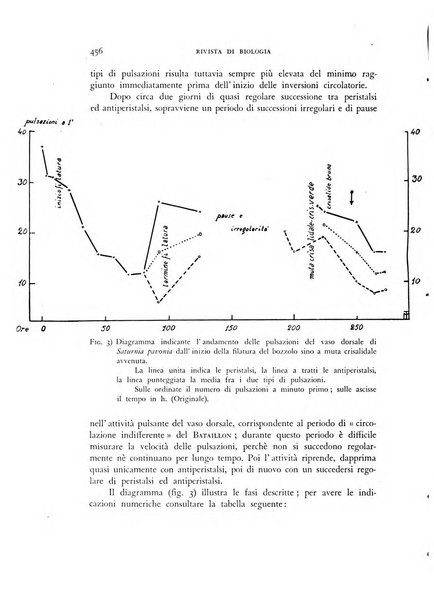 Rivista di biologia