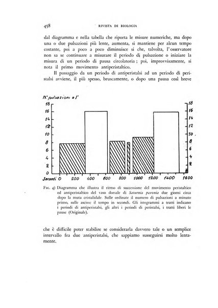 Rivista di biologia