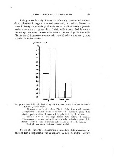 Rivista di biologia