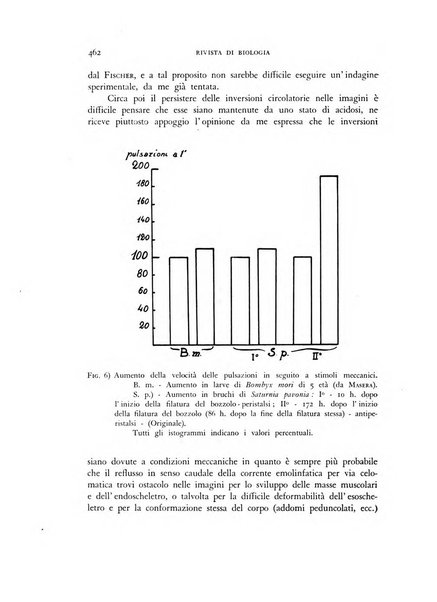 Rivista di biologia