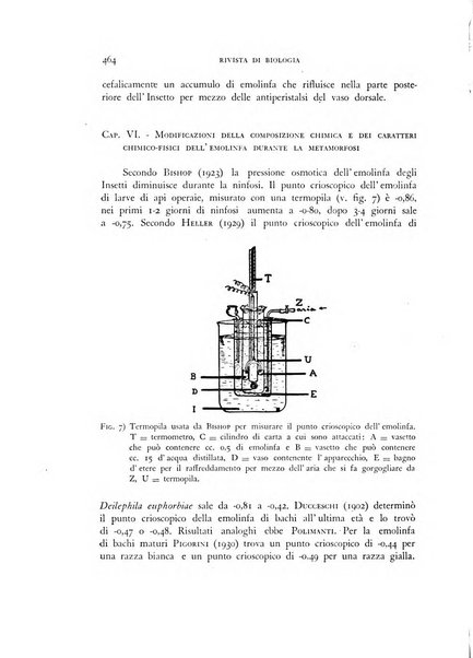 Rivista di biologia