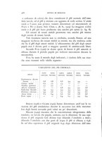 giornale/MIL0000417/1934/unico/00000514