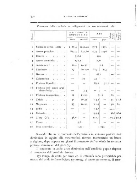 Rivista di biologia