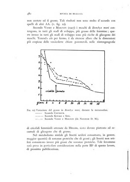 Rivista di biologia