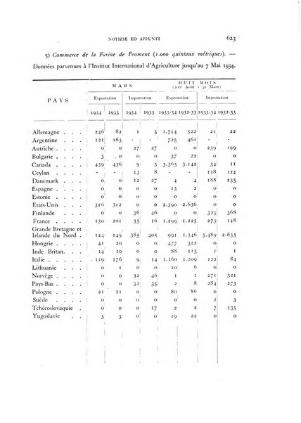 Rivista di biologia