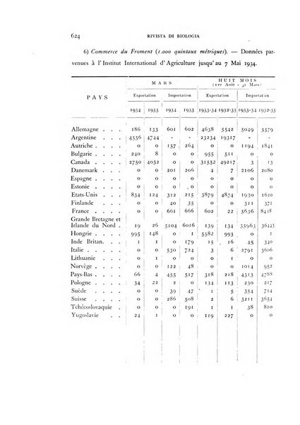 Rivista di biologia