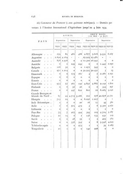 Rivista di biologia