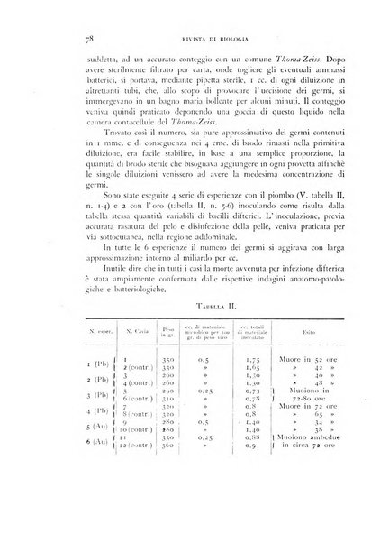 Rivista di biologia