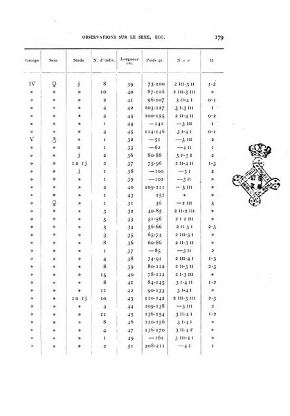 Rivista di biologia