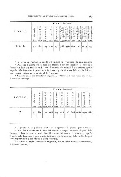 Rivista di biologia