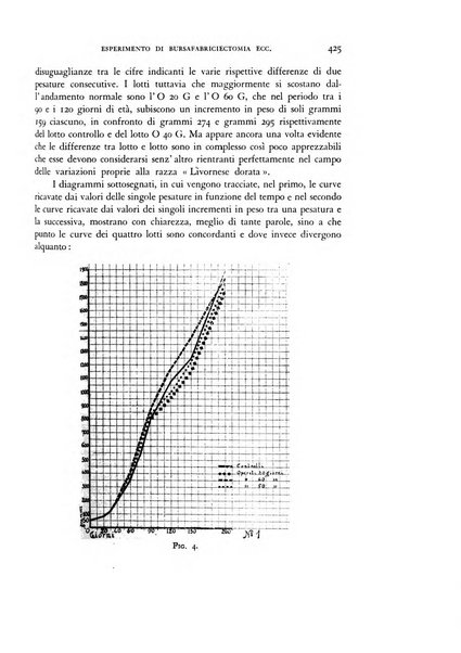 Rivista di biologia