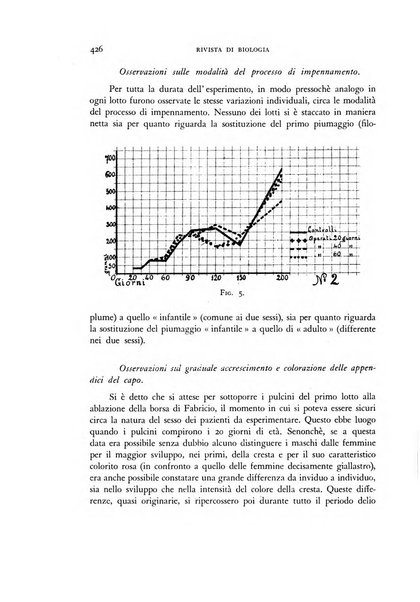 Rivista di biologia