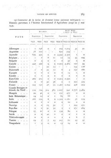 Rivista di biologia