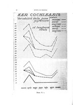 giornale/MIL0000417/1935/unico/00000666