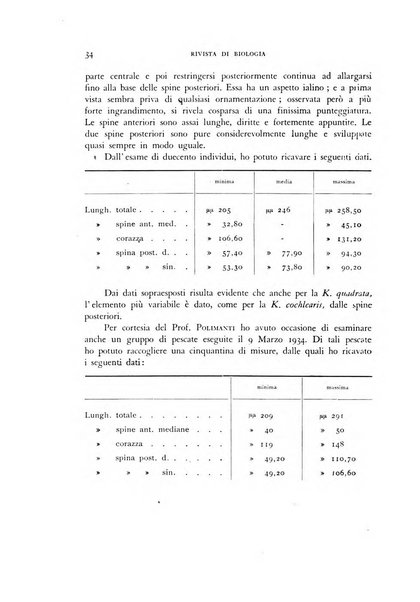 Rivista di biologia