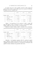 giornale/MIL0000417/1935/unico/00000673