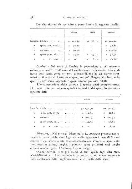 Rivista di biologia