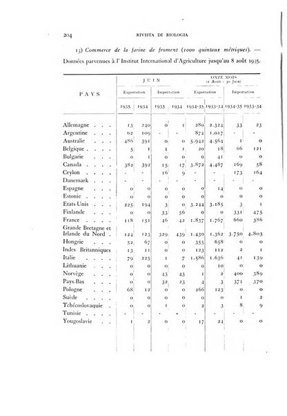 Rivista di biologia