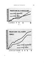 giornale/MIL0000417/1935/unico/00000911