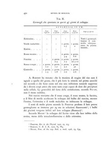 Rivista di biologia