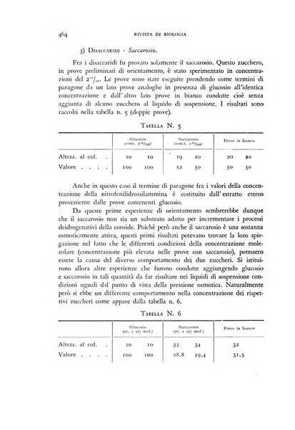 Rivista di biologia