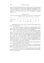 giornale/MIL0000417/1935/unico/00001144