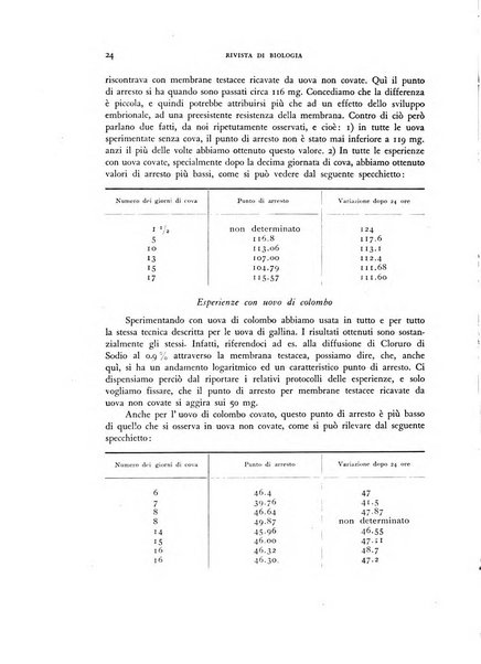 Rivista di biologia