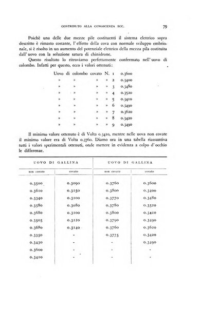 Rivista di biologia