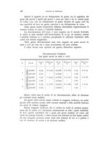 giornale/MIL0000417/1936/V.21/00000230