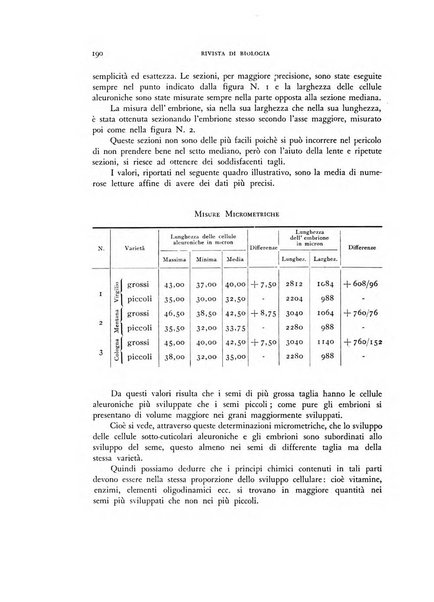 Rivista di biologia