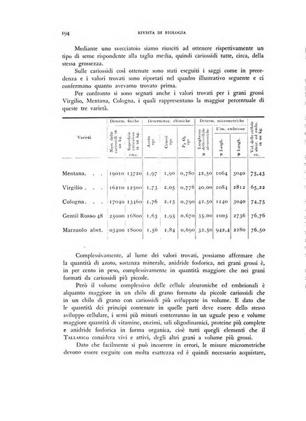 Rivista di biologia