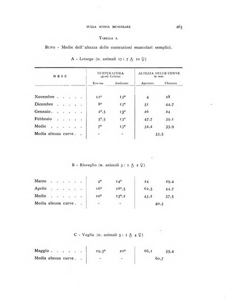 Rivista di biologia