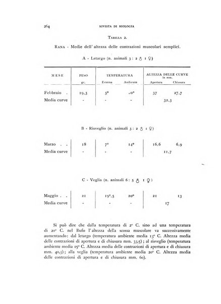 Rivista di biologia