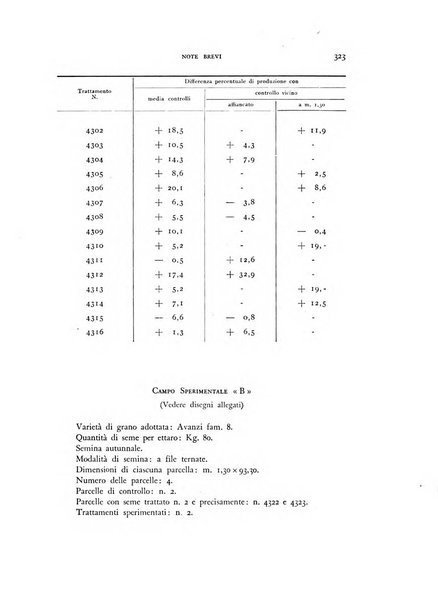 Rivista di biologia