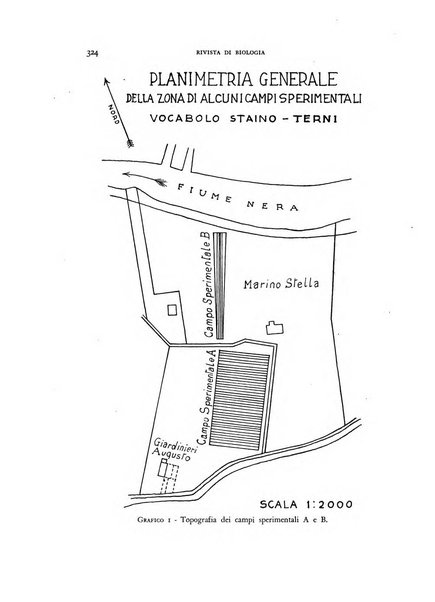 Rivista di biologia