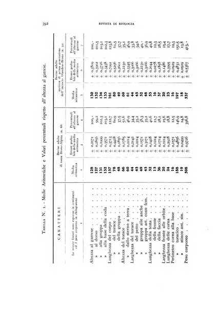 Rivista di biologia