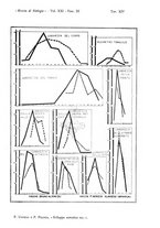 giornale/MIL0000417/1936/V.21/00000453