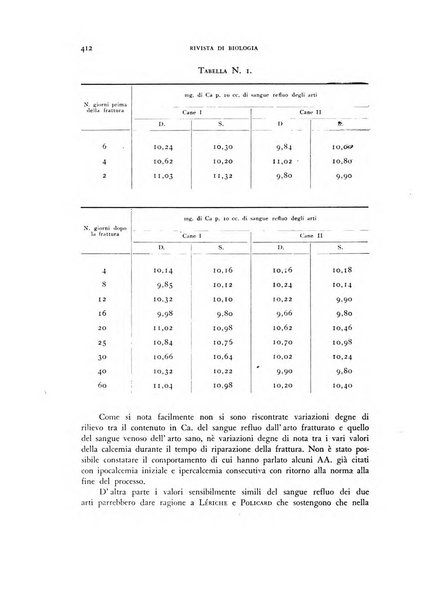 Rivista di biologia