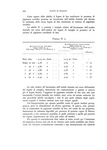 Rivista di biologia