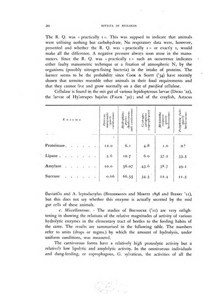 Rivista di biologia