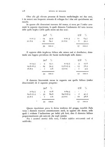 Rivista di biologia