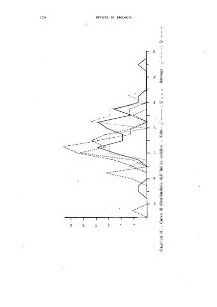 Rivista di biologia