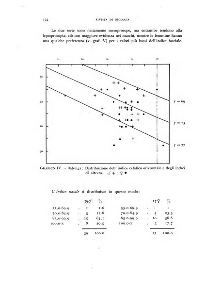 Rivista di biologia