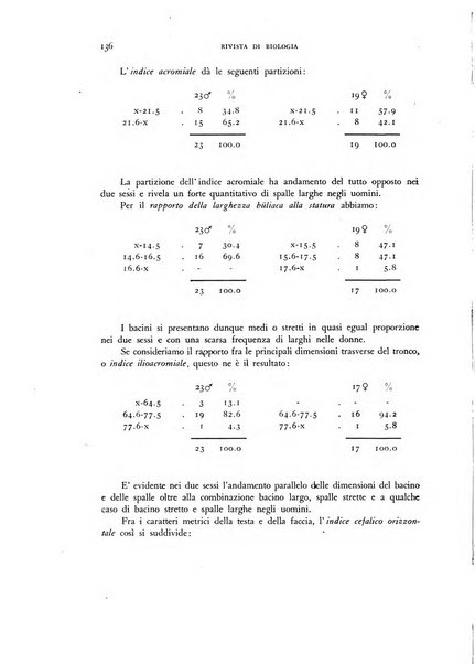 Rivista di biologia