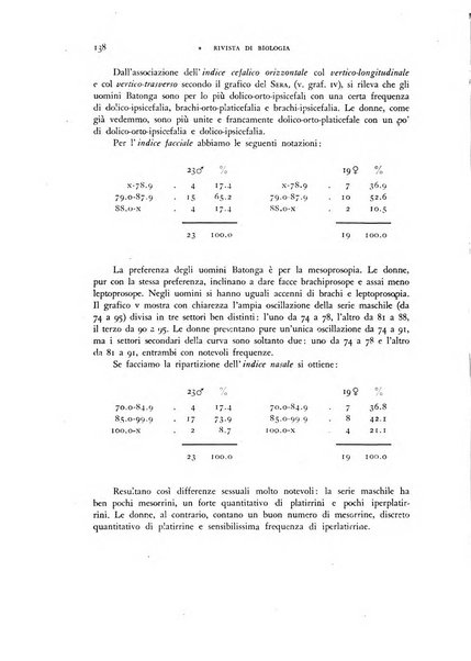 Rivista di biologia