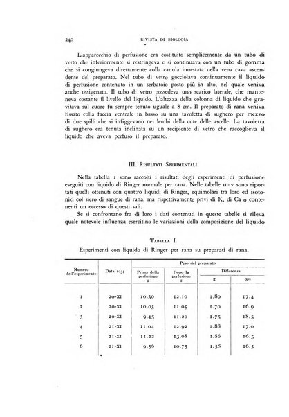 Rivista di biologia