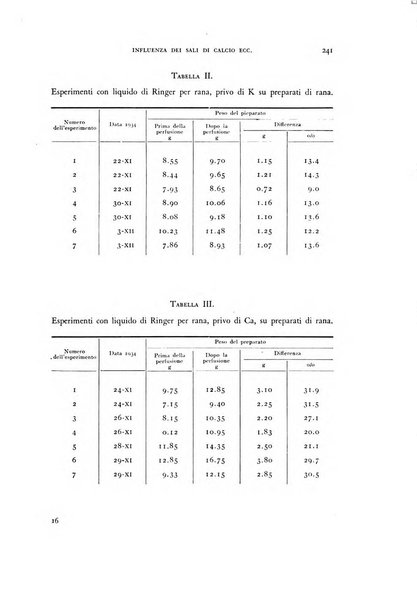 Rivista di biologia