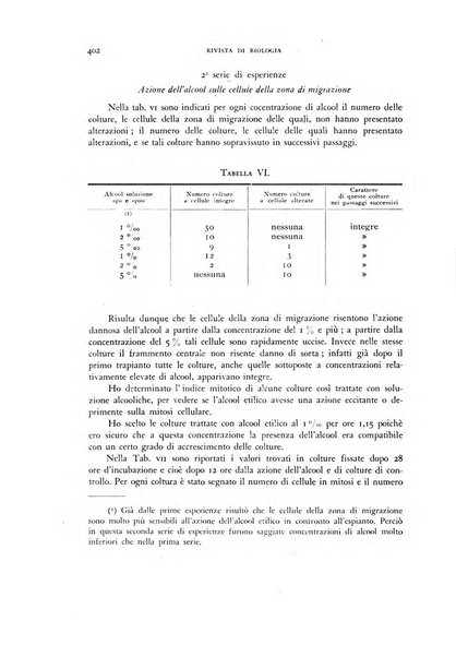 Rivista di biologia