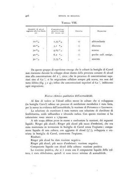 Rivista di biologia