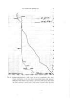 giornale/MIL0000417/1938/V.25/00000021